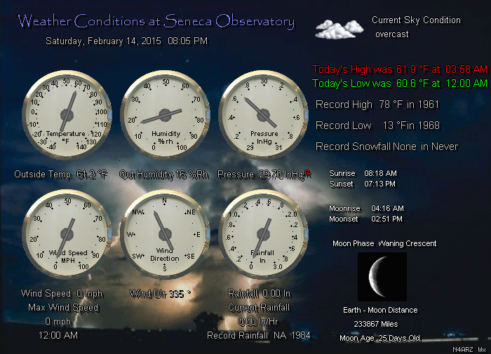 Seneca Observatory Current Weather